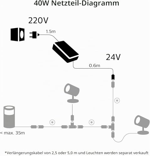 philips-hue-outdoor-niedervolt-netzteil-40-w-wetterfestes-ip67-stromversorgungst image 7
