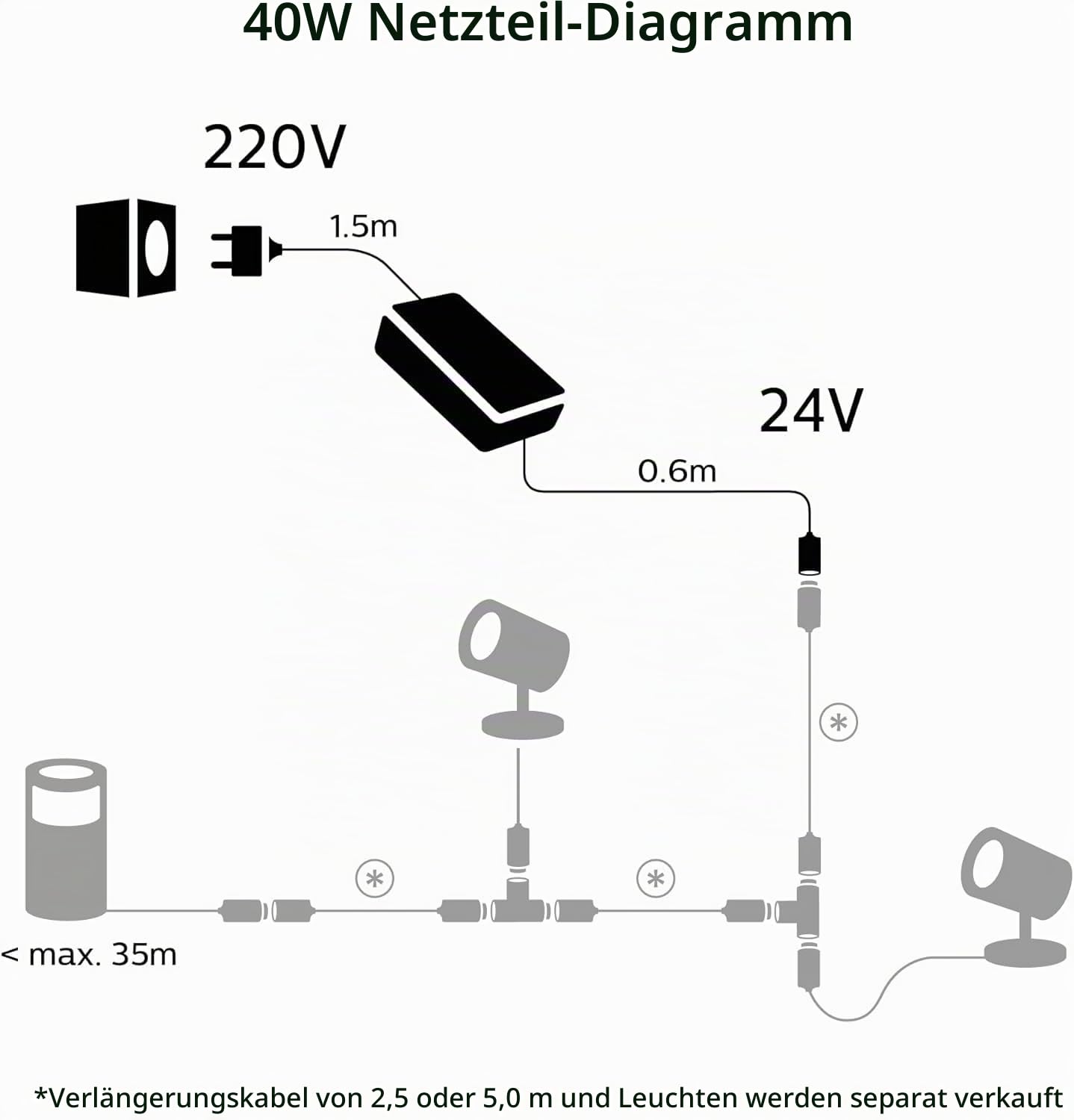 philips-hue-outdoor-niedervolt-netzteil-40-w-wetterfestes-ip67-stromversorgungst image 3