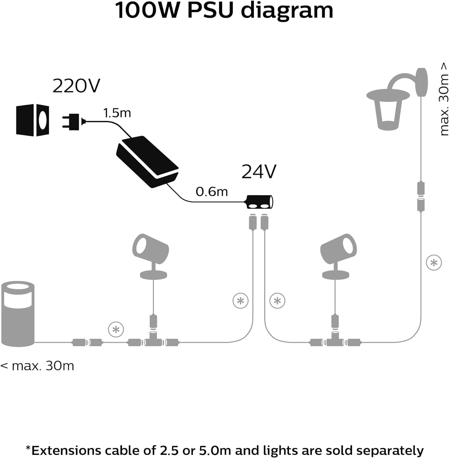philips-hue-outdoor-netzteil-100-w-niedervolt-netzteil-f-r-hue-au-enleuchten-und image 5