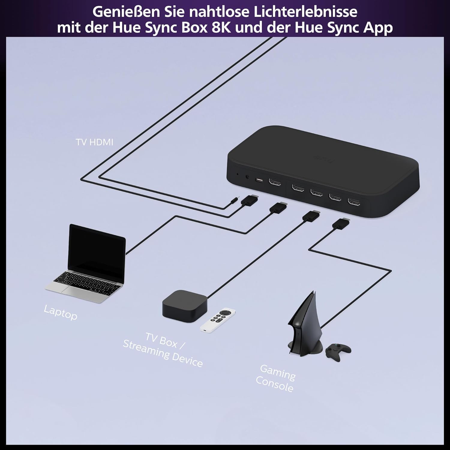 philips-hue-play-hdmi-sync-box-8k-entertainment-box-synchronisiert-bis-zu-10-hue image 6
