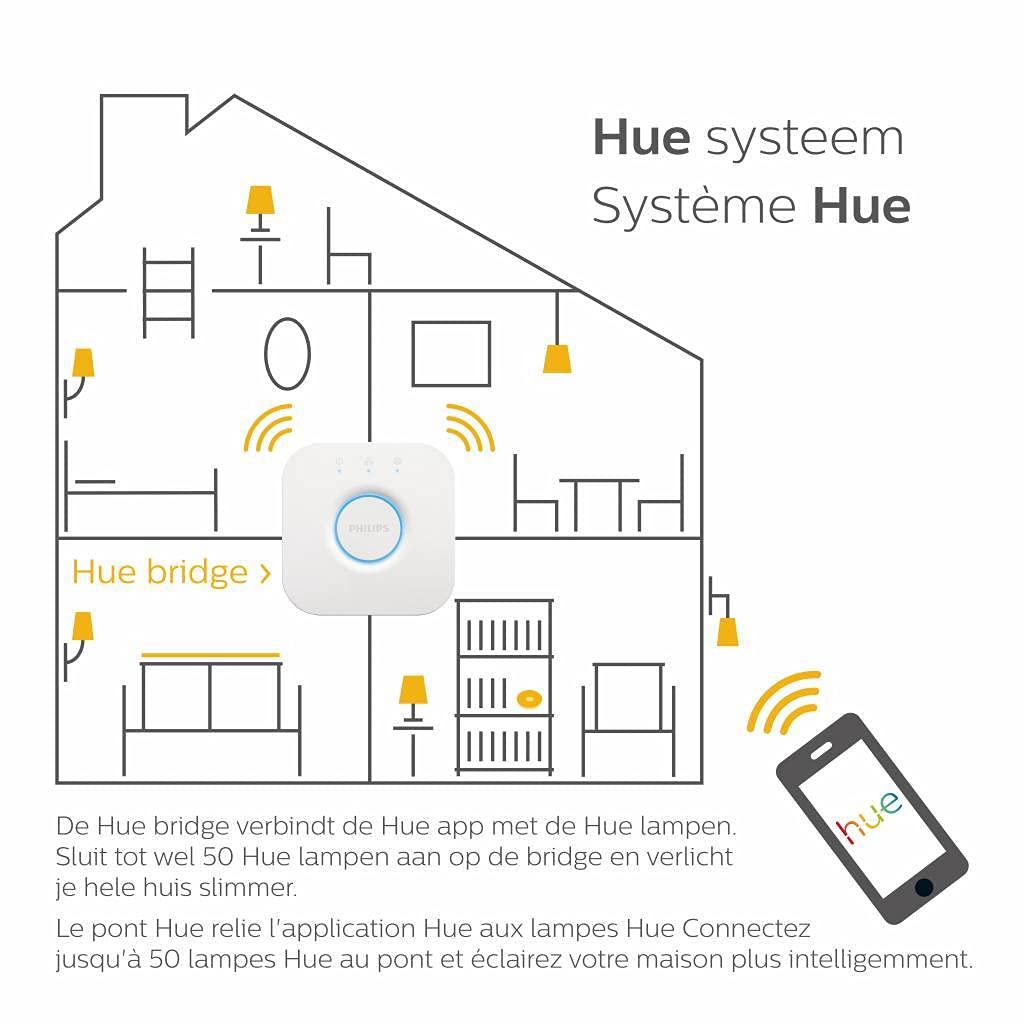 philips-hue-bridge-wei-zentrale-des-hue-systems-mit-zigbee-app-steuerung-bis-zu- image 8