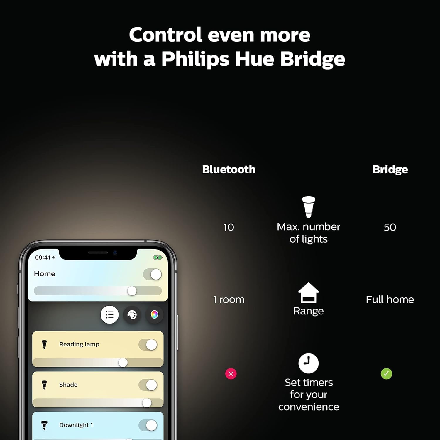philips-hue-white-ambiance-being-led-deckenleuchte-schwarz-inkl-dimmschalter-all image 8