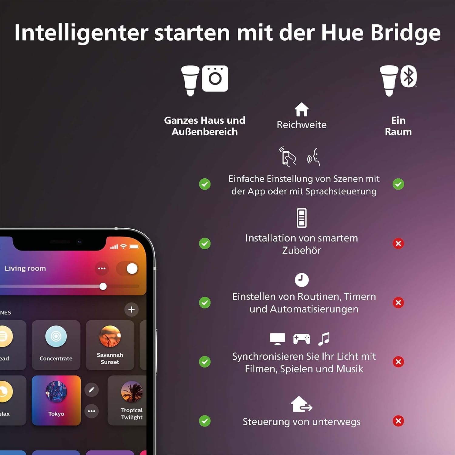 philips-hue-white-color-ambiance-gradient-lightstrip-65-zoll-dimmbarer-led-strei image 7