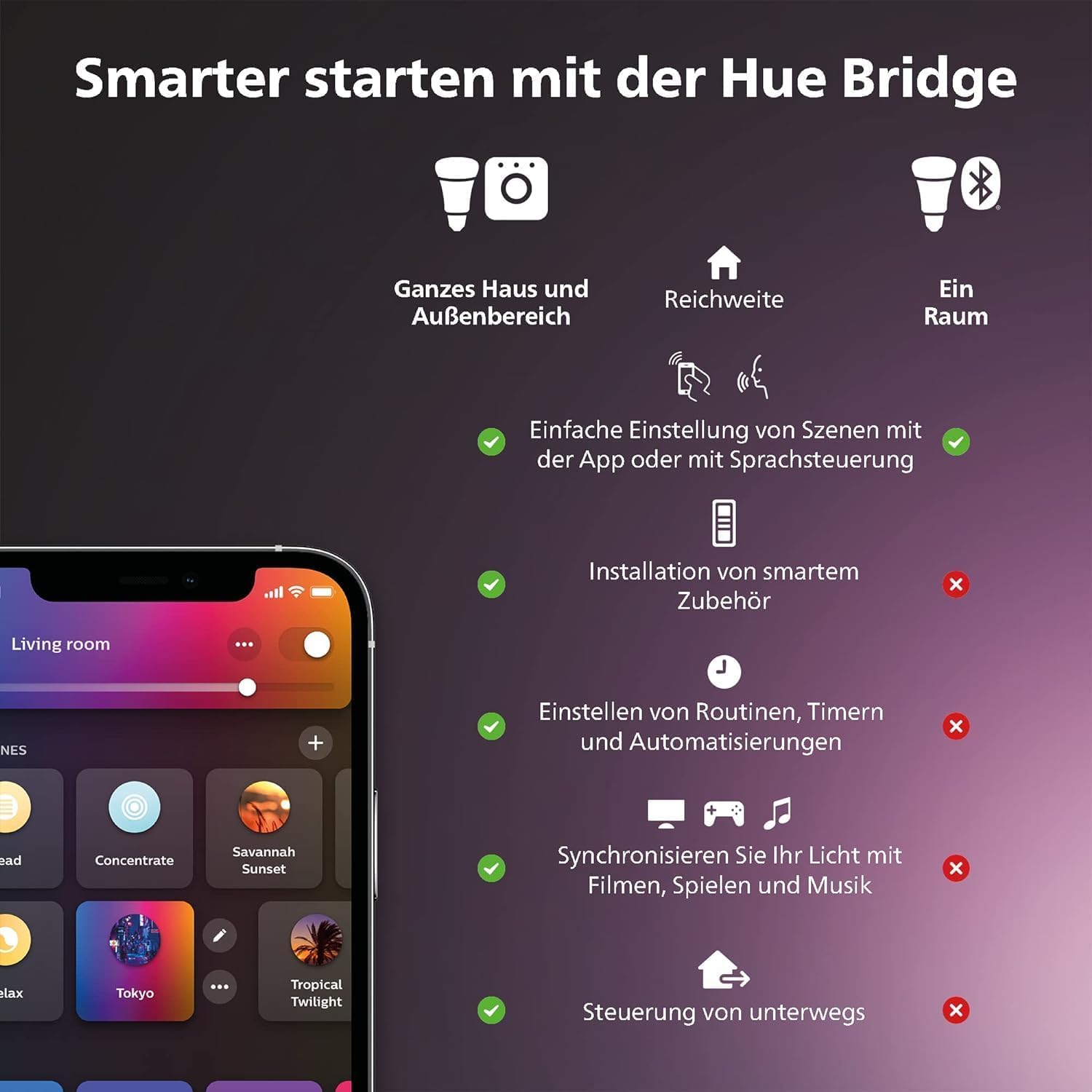 philips-hue-dimmschalter-smart-switch-kabelloser-dimmer-lichtschalter-f-r-hue-li image 7