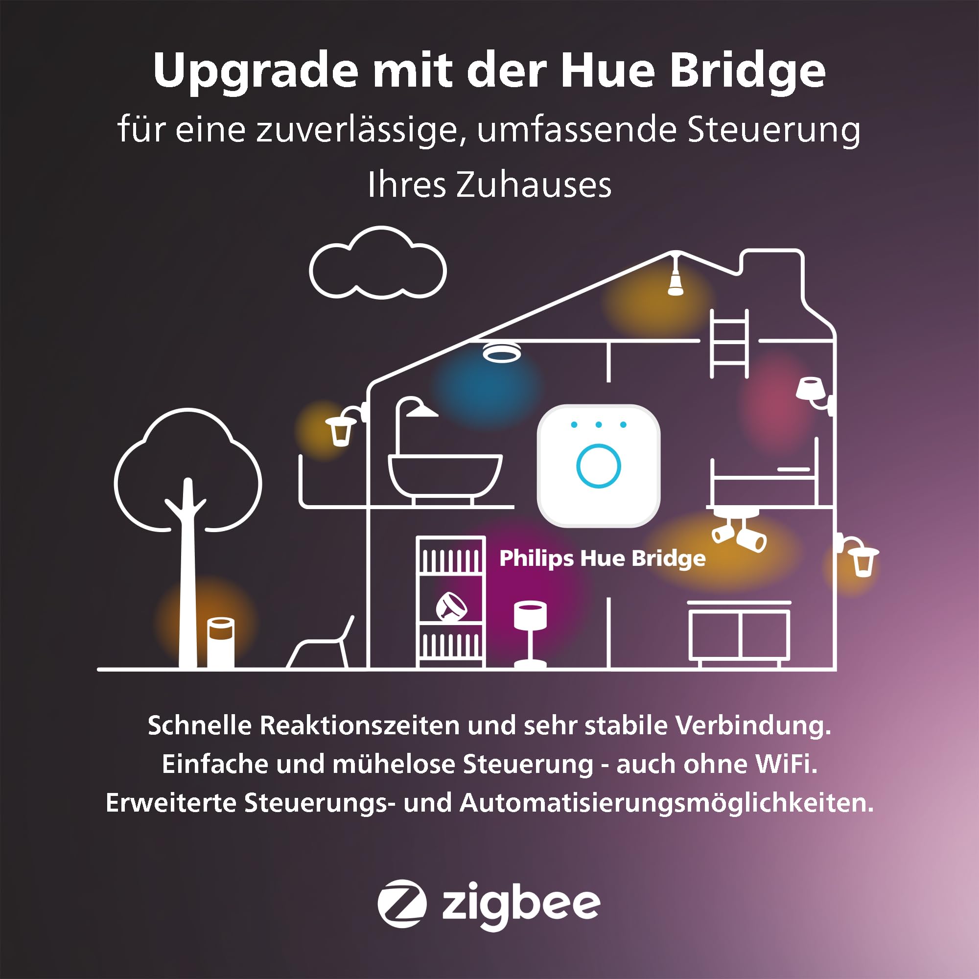 philips-hue-smart-plug-wei-3er-pack-smarte-steckdose-f-r-jede-lampe-app-und-alex image 6