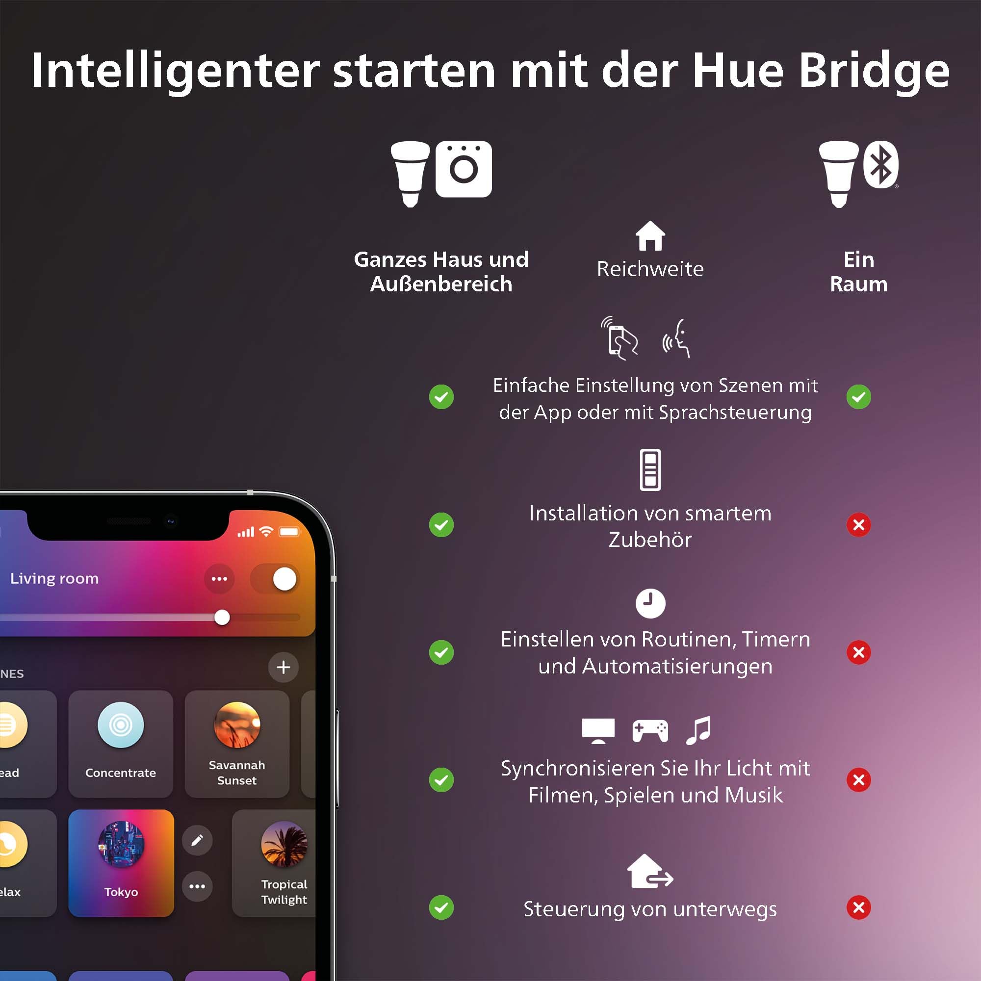 philips-hue-surimu-white-color-ambiance-led-panel-deckenleuchte-120x30-cm-dimmba image 8