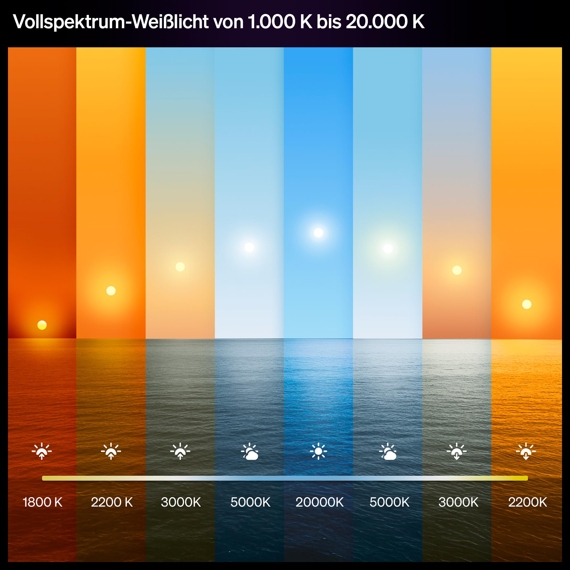 philips-hue-slim-downlight-led-einbaustrahler-3er-pack-1000-lm-90-mm-1000-20-000 image 4