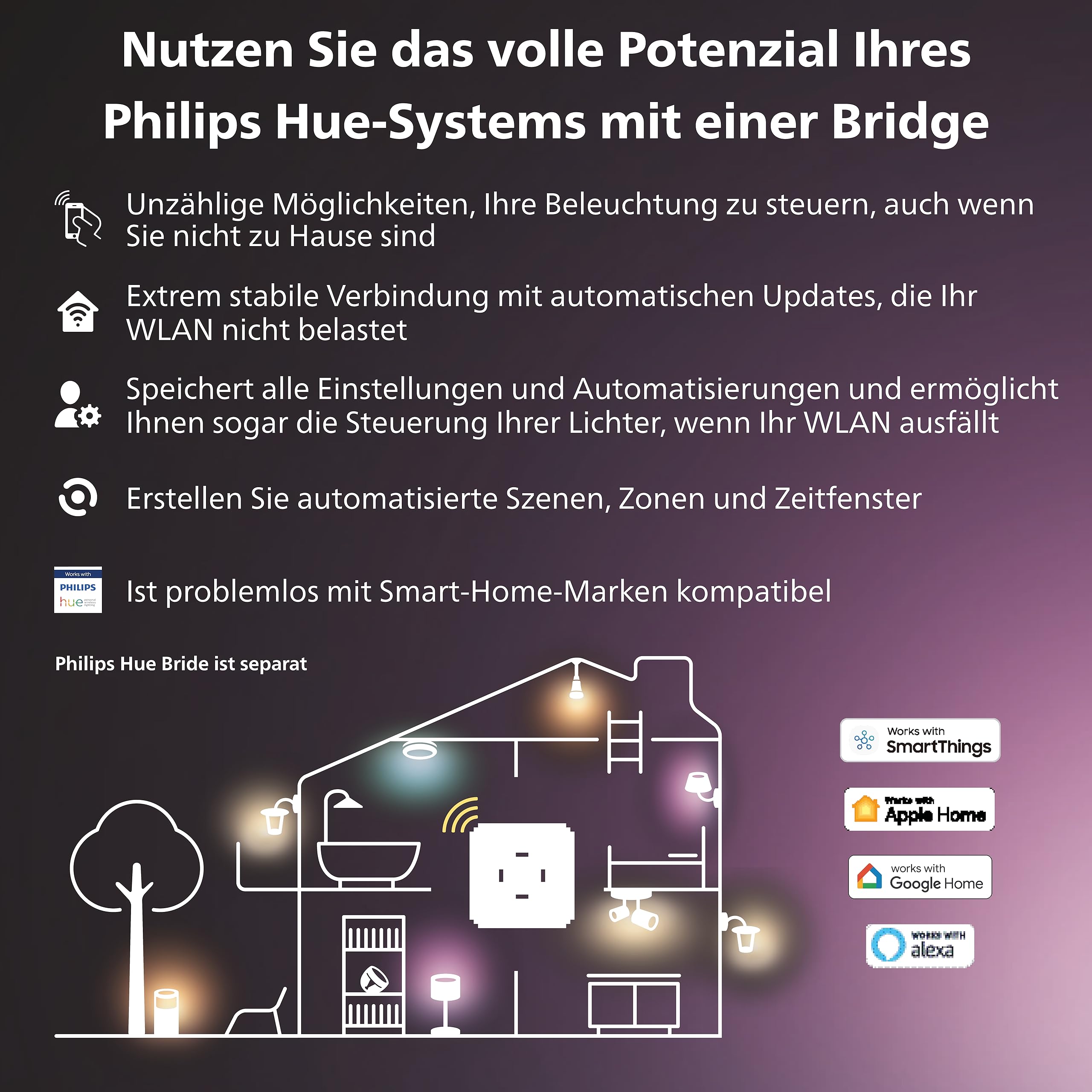 philips-hue-secure-smart-home-kontaktsensor-doppelpack-f-r-t-ren-und-fenster-wei image 8